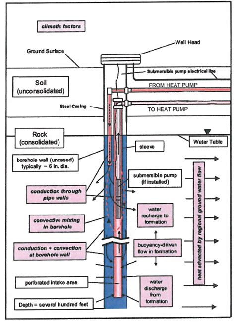 Open Loop Geothermal Piping Diagram General Wiring Diagram