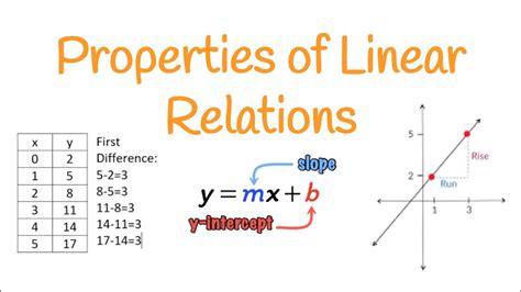Properties Of Linear Relations Youtube