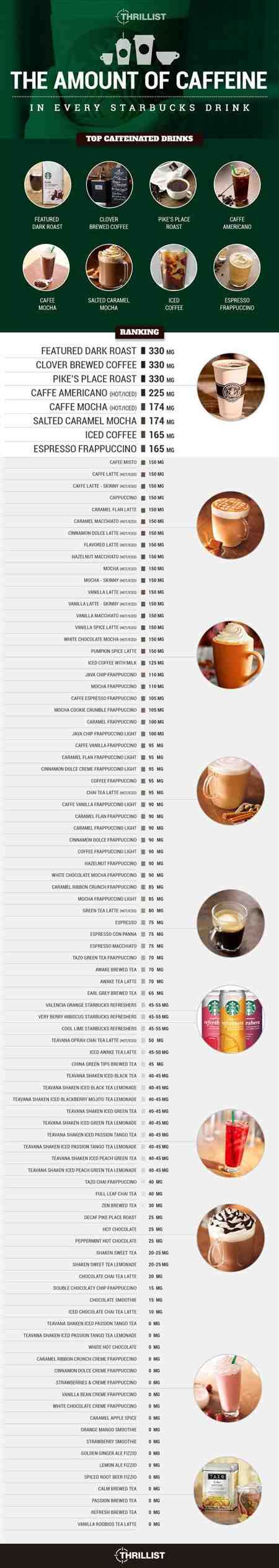 Caffeine by starbucks decaf coffee cup size. How Much Caffeine In Grande Coffee Starbucks | Pro-Factory ...