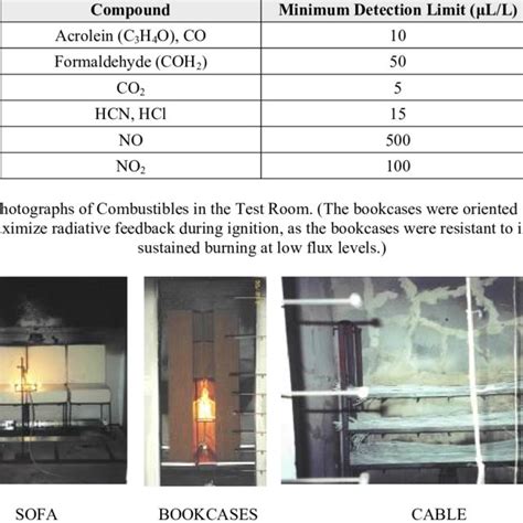 Minimum Detection Limits Using Ftir Spectroscopy Download Table
