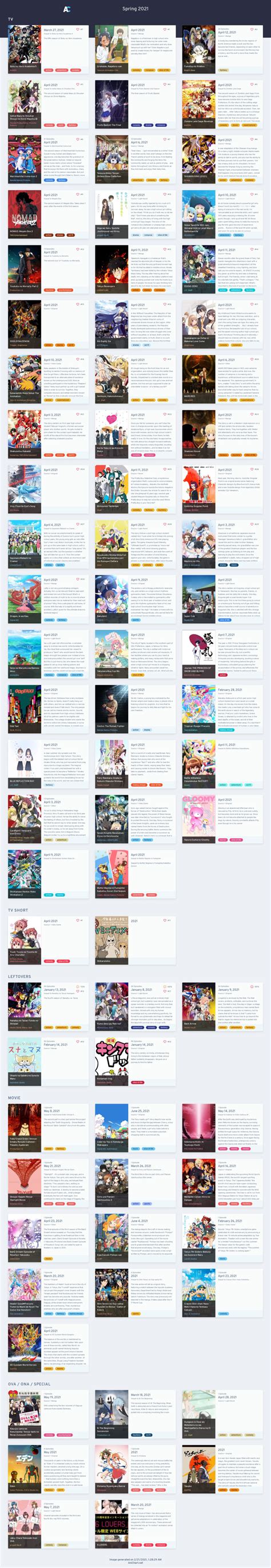 Spring 2021 Anime Chart V10 Anichart Otaku Tale