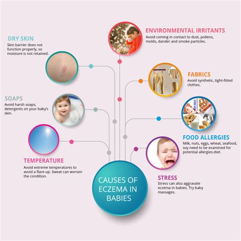 What Causes Eczema In Babies Symptoms Triggers And Treatments