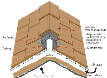 Its purpose is to help prevent water vapour from reaching building walls. super insulated cathedral ceiling - Recherche Google ...