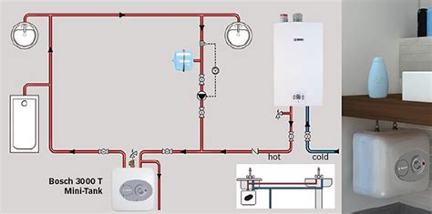 If this happens to you, you can simply. Bosch Mini-Tank Water Heaters | Point-of-Use Under Sink ...