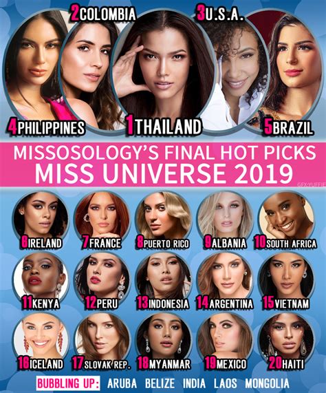 Miss Universe 2019 Final Hot Picks Missosology