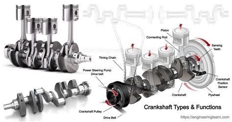 Crankshaft Types And Functions Engineering Learner