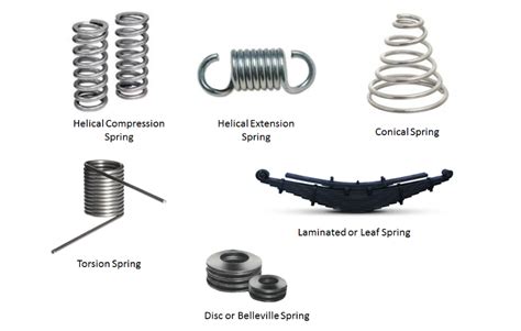 Different Types Of Springs And Their Application Rapiddirect 2022