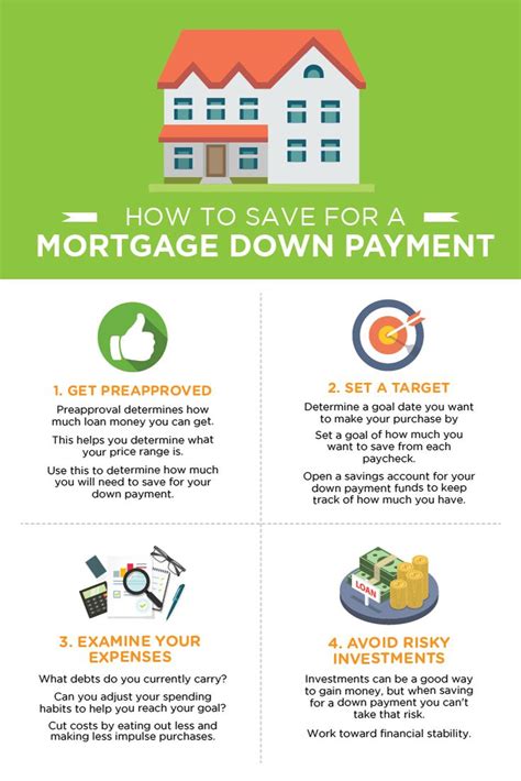 How To Save For A Mortgage Down Payment Down Payment Savings Tips