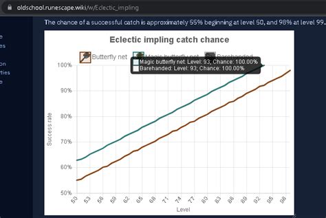 Accepted Suggestion Game Impling Catch Rates Handled Suggestions