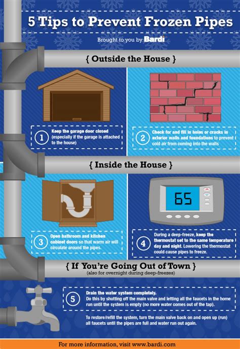 a guide to preventing frozen pipes visual ly