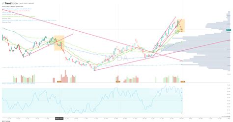 NVDA Daily Vs Weekly Candlestick Chart Published By Allan Quillen On