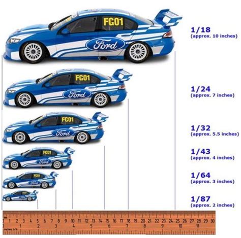 Rc Car Scale Chart Images And Photos Finder