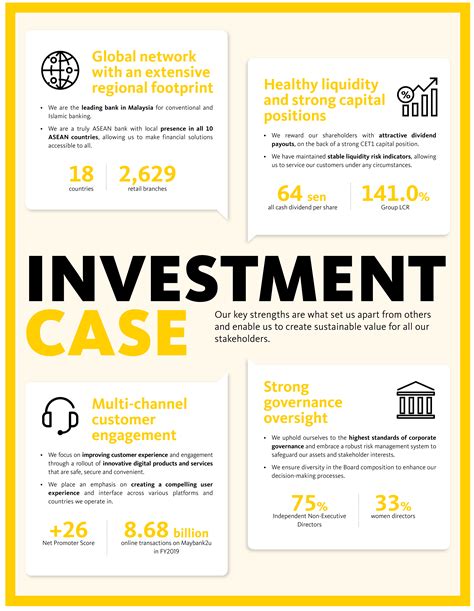Maybank trade is here to bring you a whole new mobile trading experience. Why Invest in Us? | Maybank