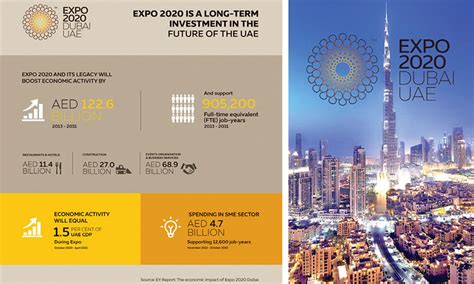 Открыть страницу «expo 2020 dubai» на facebook. Expo 2020 Dubai to contribute Dhs122.6b to UAE economy ...
