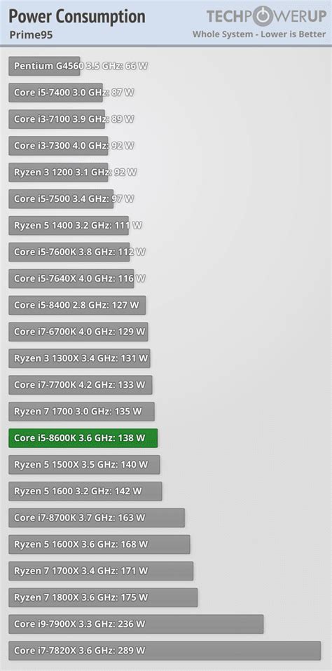 The division hitman watch dog 2 gta 5 farcry primal. Intel Core i5-8600K vs Ryzen 5 1600 vs Ryzen 7 1700 vs. i5 ...