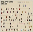 Once Upon A Time - Family Tree | Ouat family tree, Family tree, Once ...