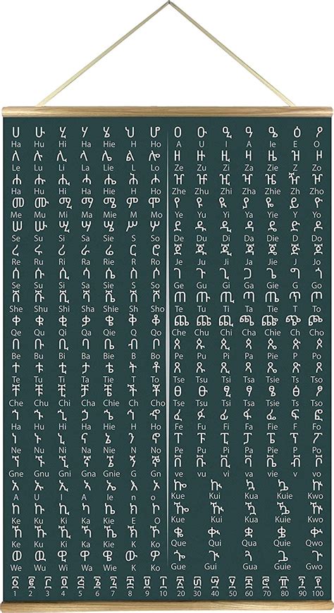 Ethiopian Alphabet Canvas Poster Geez Alphabet With