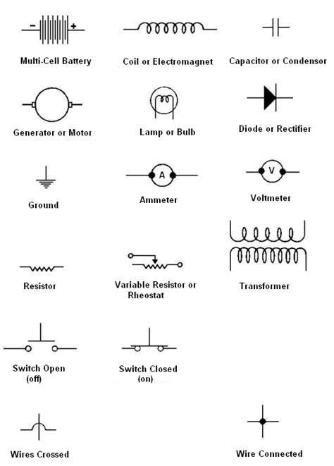 There are many electronic symbols in electronic circuits that are used to represent or identify a basic electronic or electrical device. Automotive Wiring Schematic Symbols Pdf - Wiring Diagram ...