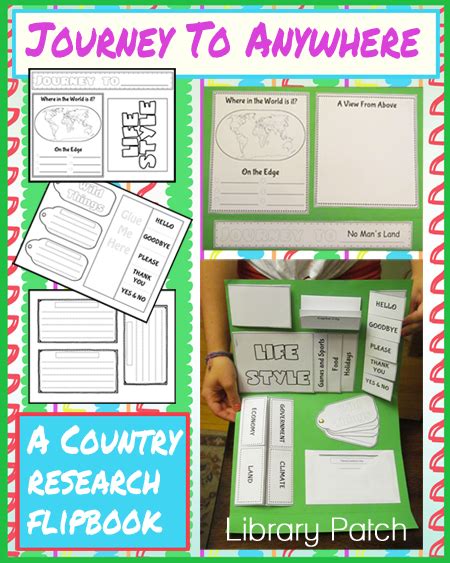 Best 25+ Country report project ideas on Pinterest | Country report, Research report and Year 2 ...