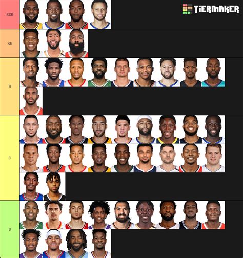 Best Nba Players Of All Time Tier List What Should I Change Win My