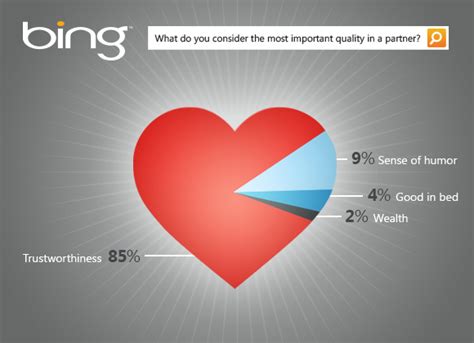 Que Bing Les Muestre El Amor Este Día De San Valentín