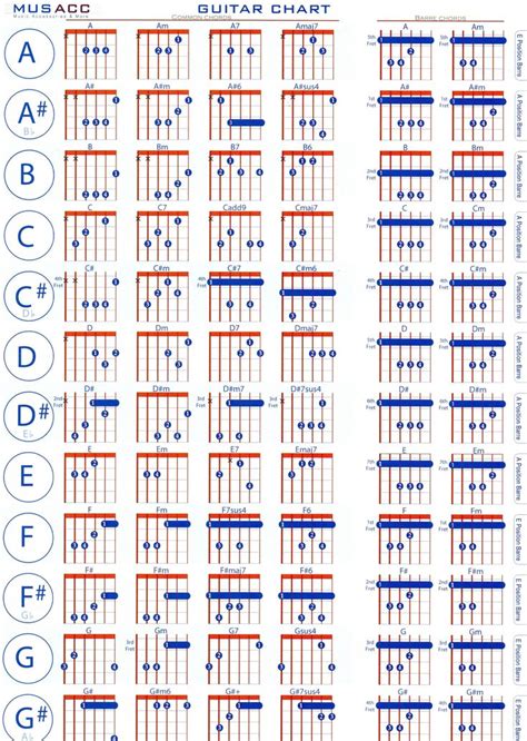 ═════please note═════ • instant download • print at home • no. Left Hand Guitar Chords Chart Printable Classical Guitar ...
