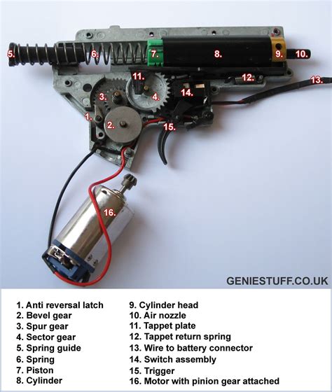 How Does An Airsoft Aeg Work Illustrated Guide Airsoft Ranch