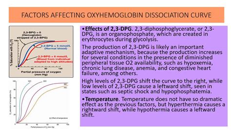 Oxyhemoglobin Dissociation Curve Youtube