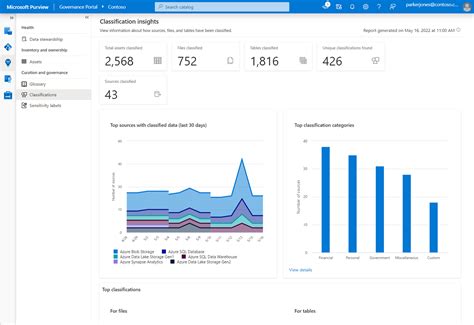 Understand Insights Reports In Microsoft Purview Microsoft Purview