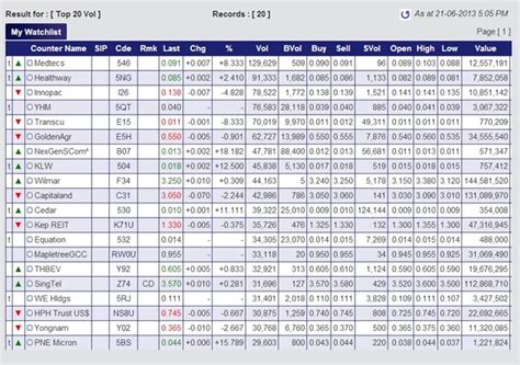 Stock Market 101 Basics Of The Stock Market Part 3 Of 4