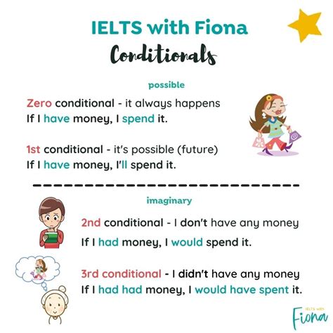 Ielts Conditionals How To Use Conditional Sentences In Ielts
