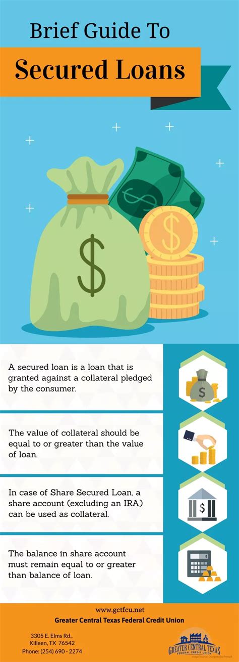 Ppt Brief Guide To Secured Loans Powerpoint Presentation Free
