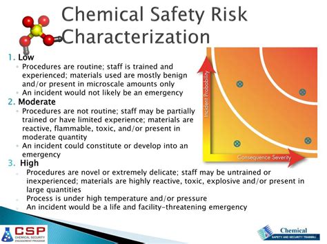 PPT Chemical Risk Management PowerPoint Presentation Free Download ID
