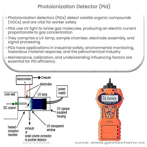 Photoionization Detector Pid How It Works Application And Advantages