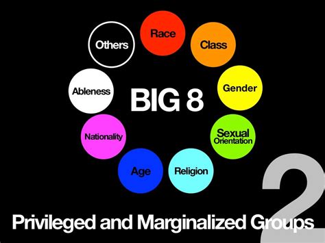 privileged and marginalized groups nationality
