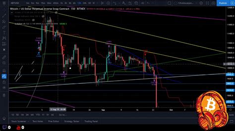 Heads i win, tails you lose. How did I trade last year? Bitcoin Analysis 2020! Short ...