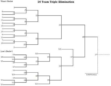 14 Team Tournament Bracket Template