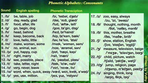 Phonetic Alphabet Wallpaper 56 Images