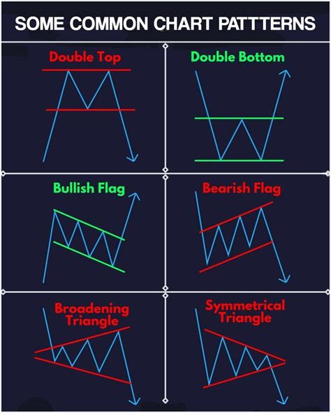 Here Are Some Common Chart Patterns That Are Important To Know For Hot Sex Picture