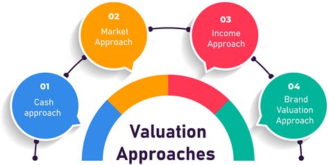 Valuation Methods Four Main Approaches To Value A Business