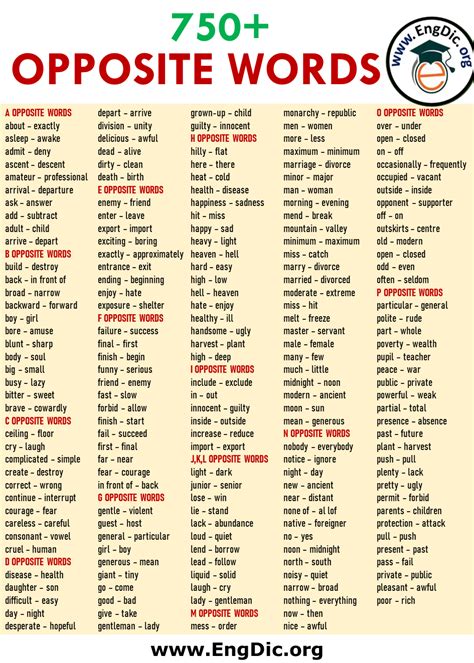 List Of Words And Their Opposites Archives Engdic