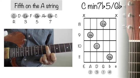 Place your 3rd finger on the 11th fret of the a string. How To Play Guitar Chords: C minor 7 b5/ G - YouTube