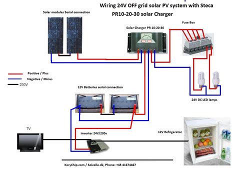 Off Grid Solar Pv Wiring Diagram - Wiring Diagram