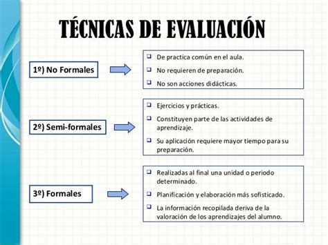 Tipos De EvaluaciÓn Educativa