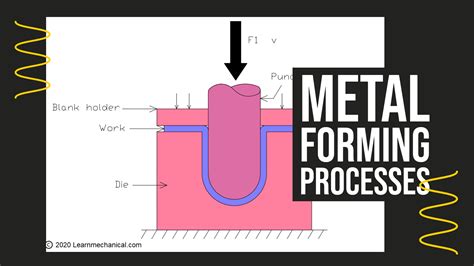 Forming Process Definition Classification Or Types Advantages