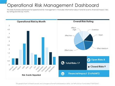 Operational Risk Management Dashboard Establishing Operational Risk