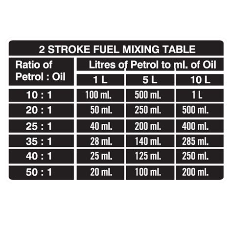 One frustrating thing about this oil is the lack of a ratio chart. Powerfit 200ml Semi Synthetic 2 Stroke Oil | Bunnings ...