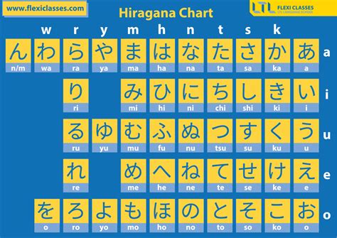 How To Learn Hiragana Surefire Tips Plus Bonus Quiz