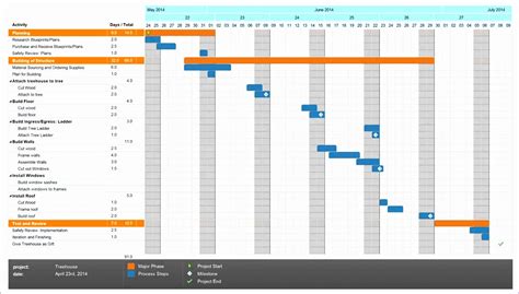 Dissertation Gantt Chart Excel Template Excel Templates Images And