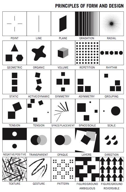 Elements And Principles Of Design Experiments In Figure Drawing